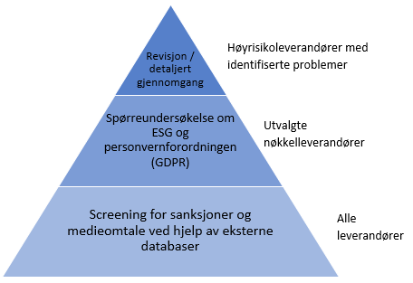 Åpenhetsloven