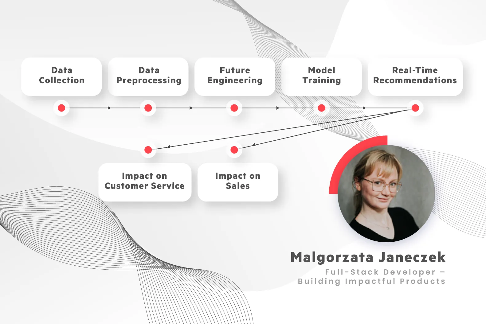 Malgorzata Janeczek